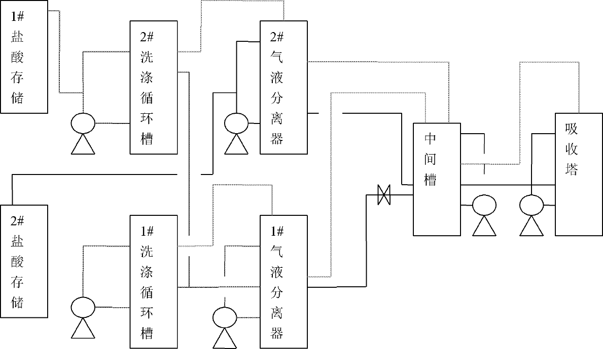 Graded and continuous production device and technique of hydrochloric acid