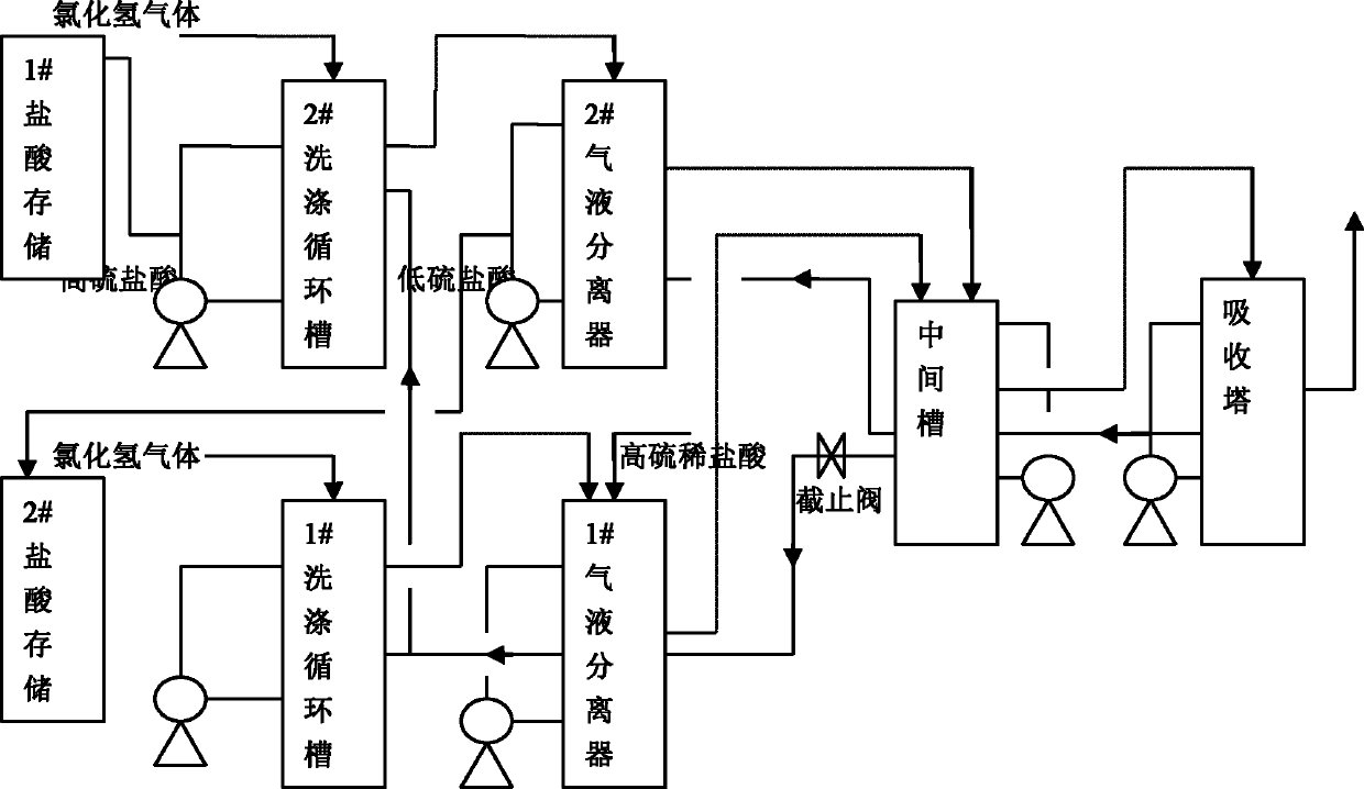 Graded and continuous production device and technique of hydrochloric acid