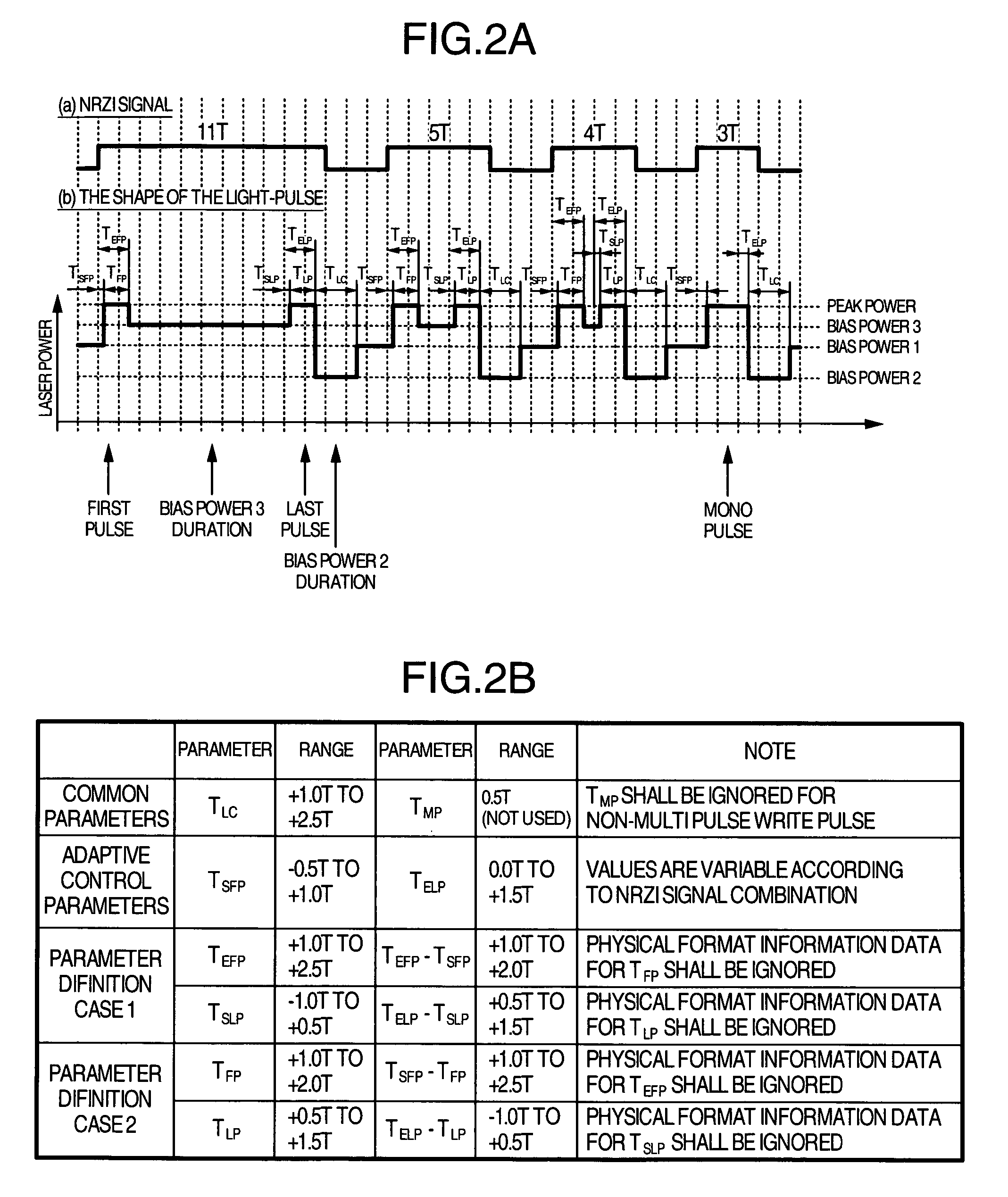 Recording method and optical disk device