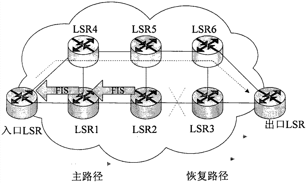 Traffic classes differentiated (TCD) failure recovery method based on multi-protocol label switching technology (MPLS-TE)