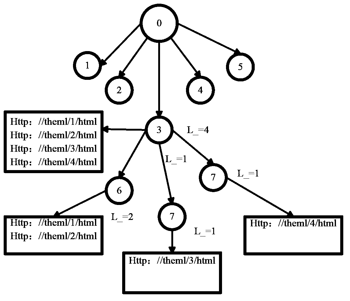 Method for determining webpage theme