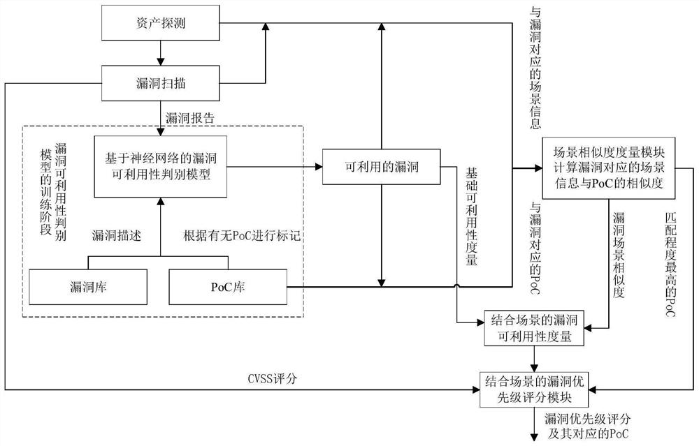 Vulnerability priority analysis method, system and device for industrial control system and storage medium