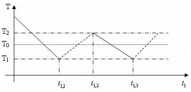 Reliability evaluation method of wall-hanging air conditioning system