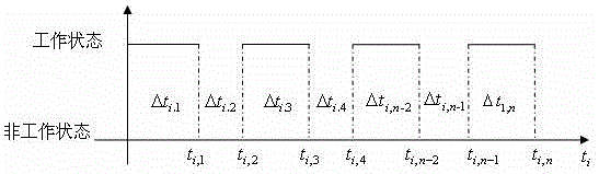 Reliability evaluation method of wall-hanging air conditioning system