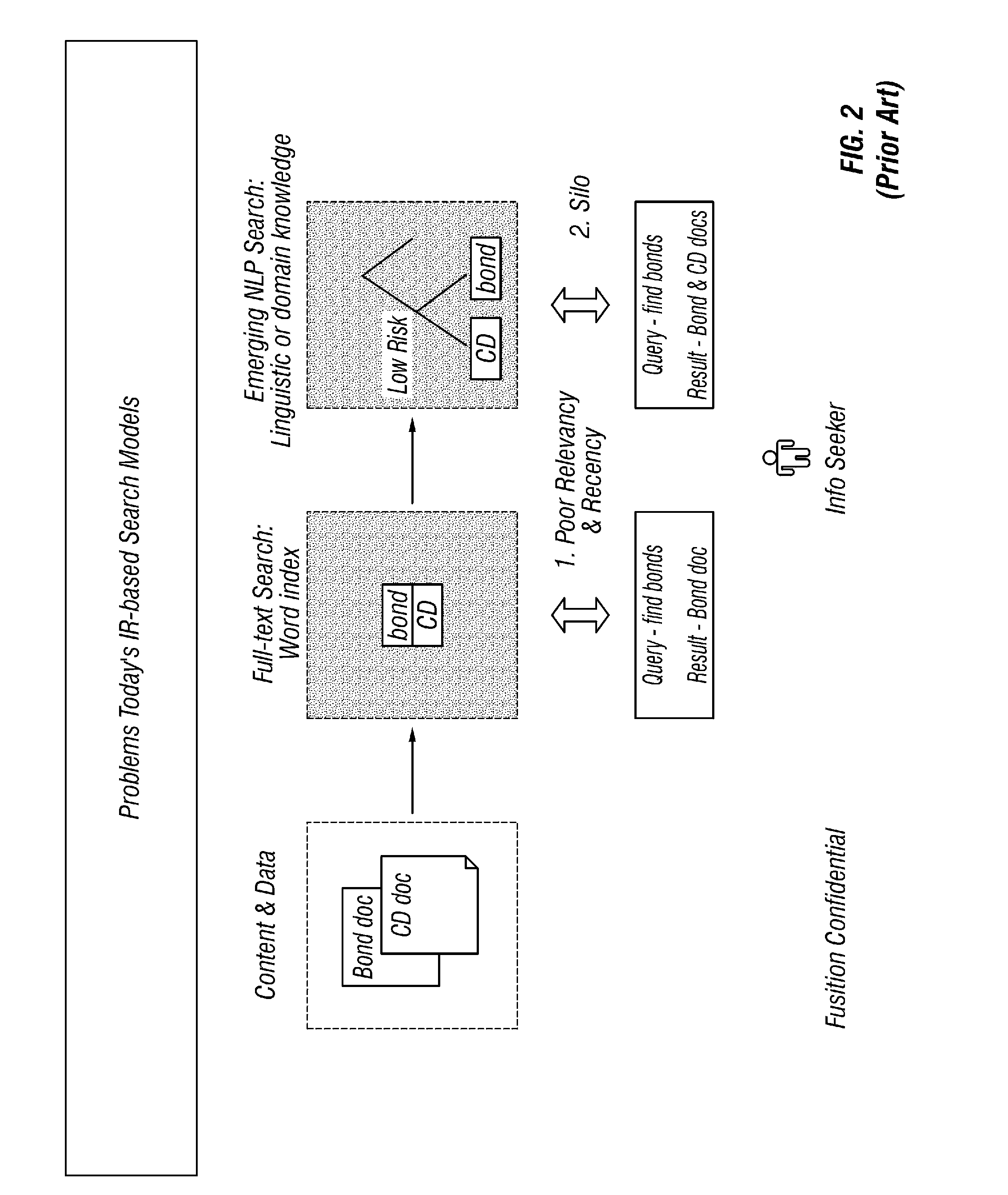 Method and apparatus for determining peer groups based upon observed usage patterns