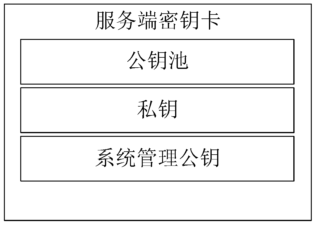 Anti-quantum computing private key backup, loss reporting and recovery method and system based on alliance chain and identity cryptography