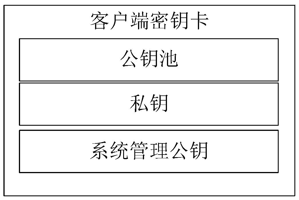 Anti-quantum computing private key backup, loss reporting and recovery method and system based on alliance chain and identity cryptography