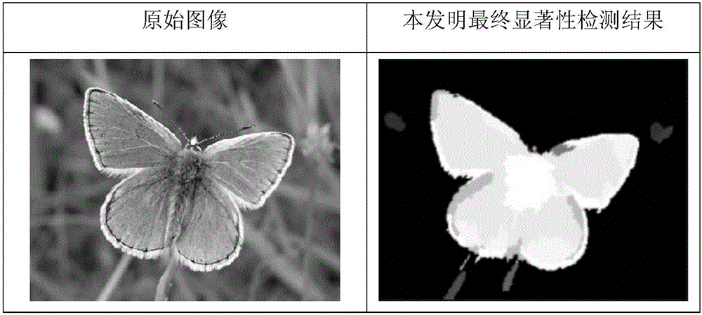 Improved super-pixel-based image significance detection method