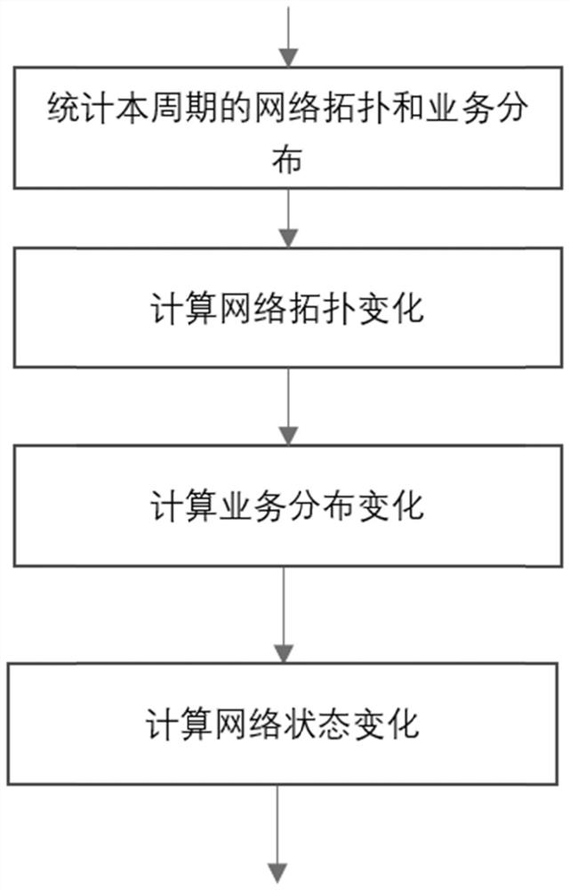 Deployment and optimization method of software defined controller