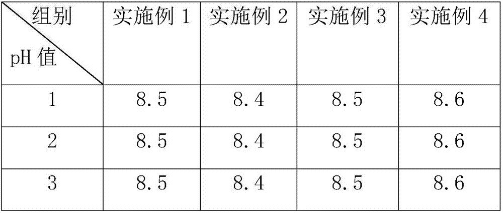 Highly-waterproof decoration paper ink produced from plant modified proteins