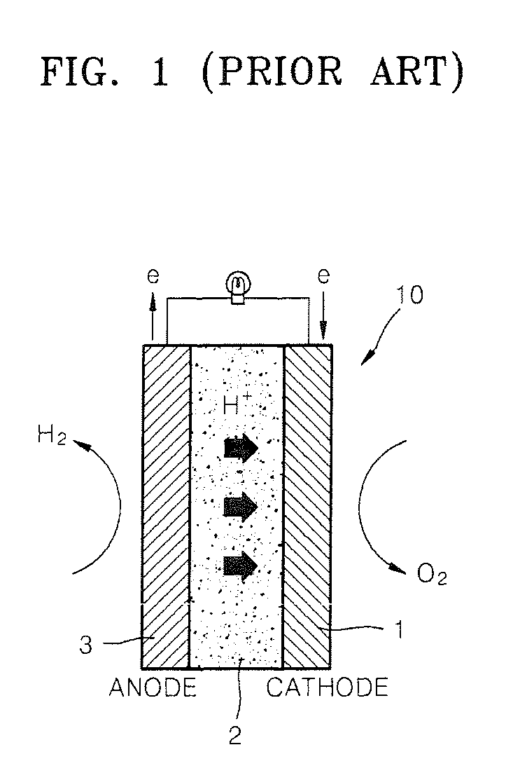 Fuel cell system for promptly increasing temperature of fuel cell stack during start up operation of the fuel cell system and method of managing the fuel cell system