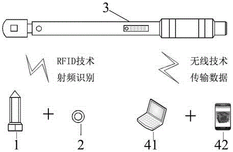 Real-time automatic monitor system for wireless torque wrench