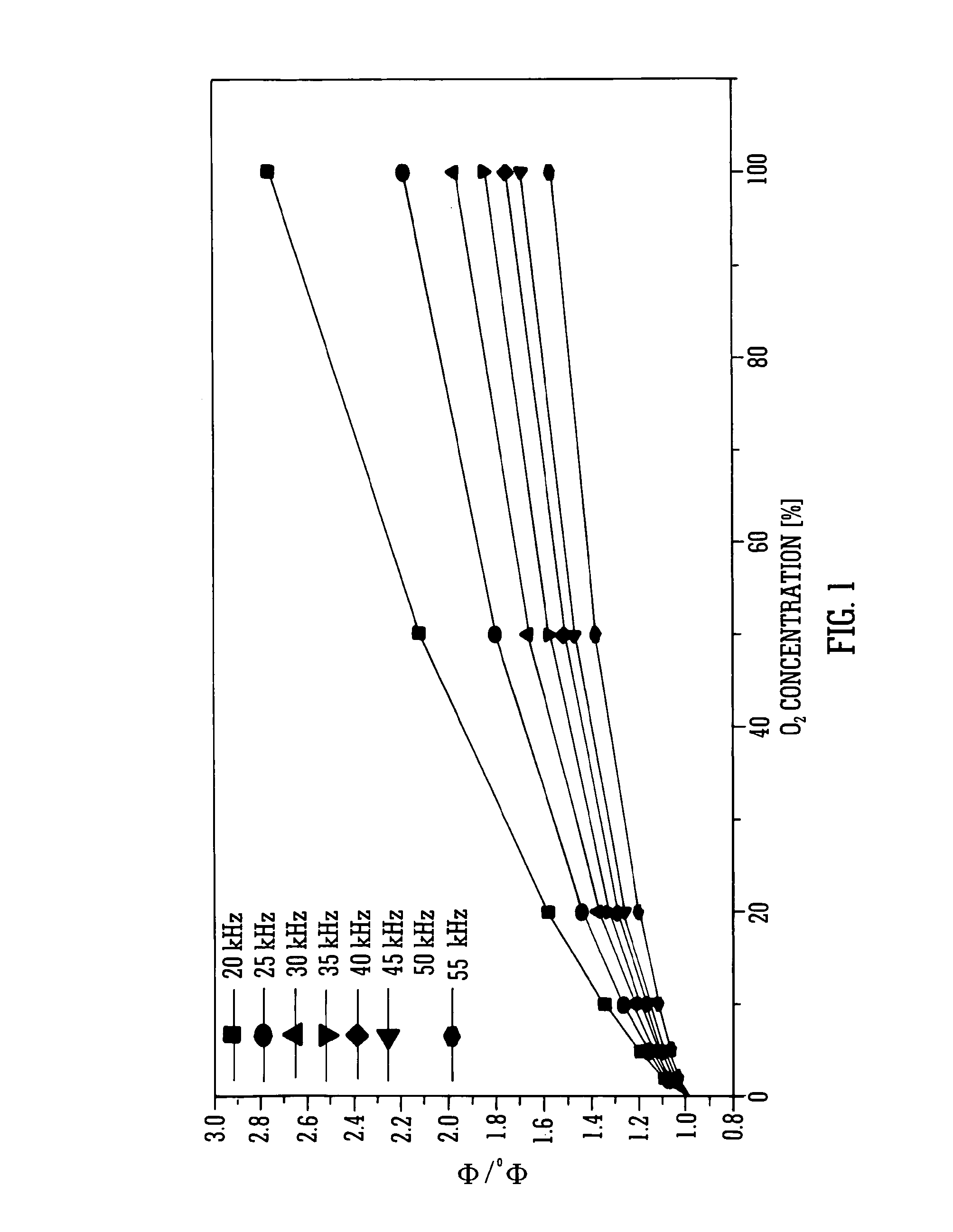 Single element sensor with multiple outputs