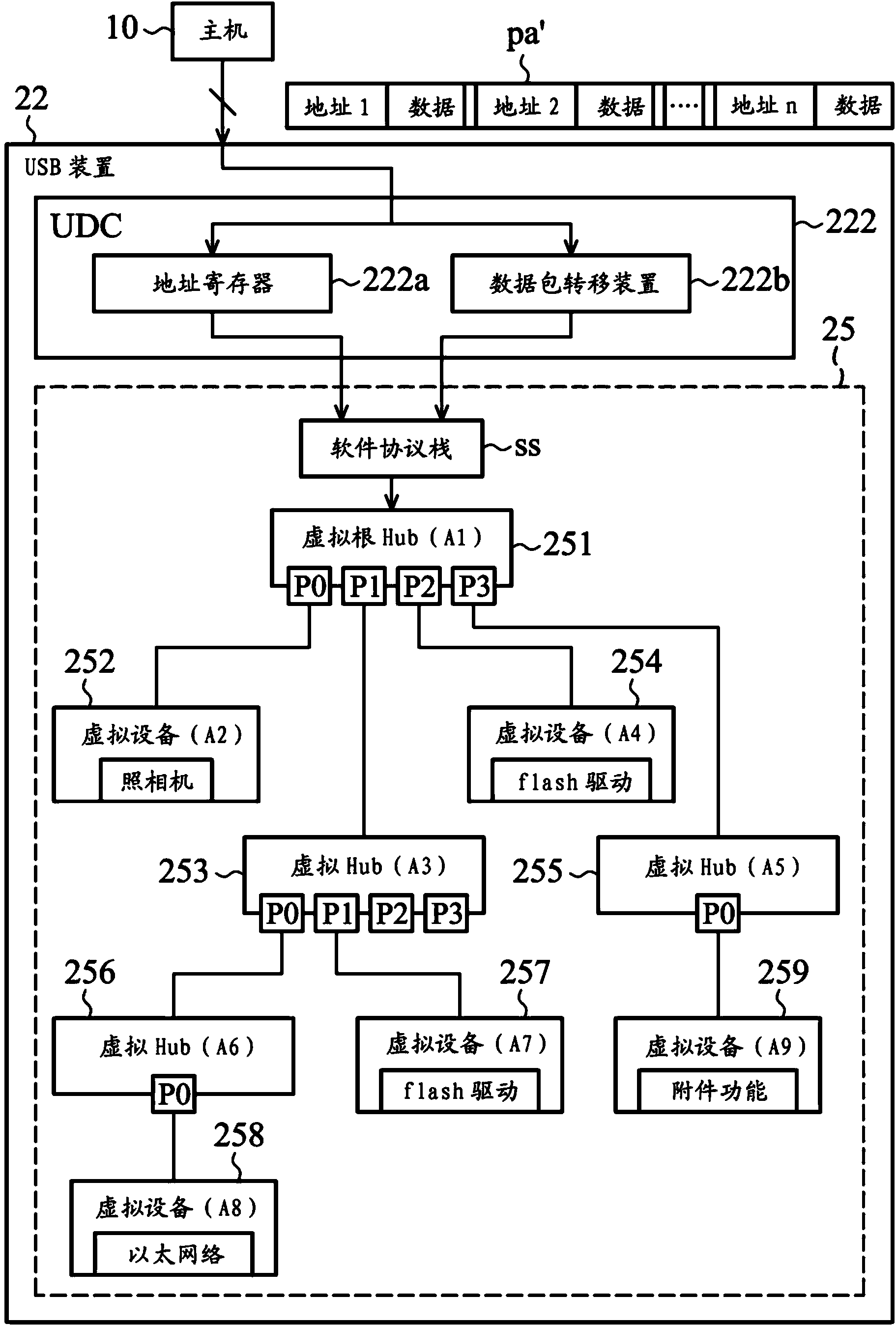 Universal serial bus device and method for processing data with universal serial bus device
