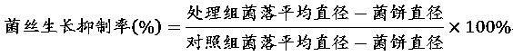 Preparation method and application of hosta plantaginea root animal-origin-fungi-resistant effective parts