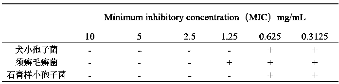 Preparation method and application of hosta plantaginea root animal-origin-fungi-resistant effective parts