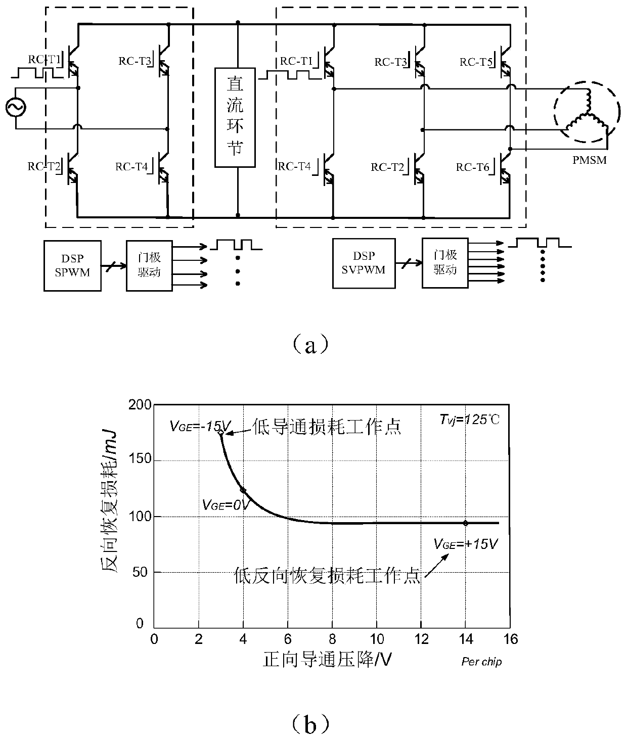 A Reverse Conduction IGBT Gate Pre-Desaturation Driving Method Based on Current Threshold Judgment