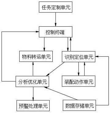 An intelligent assembly system for mechanical automation