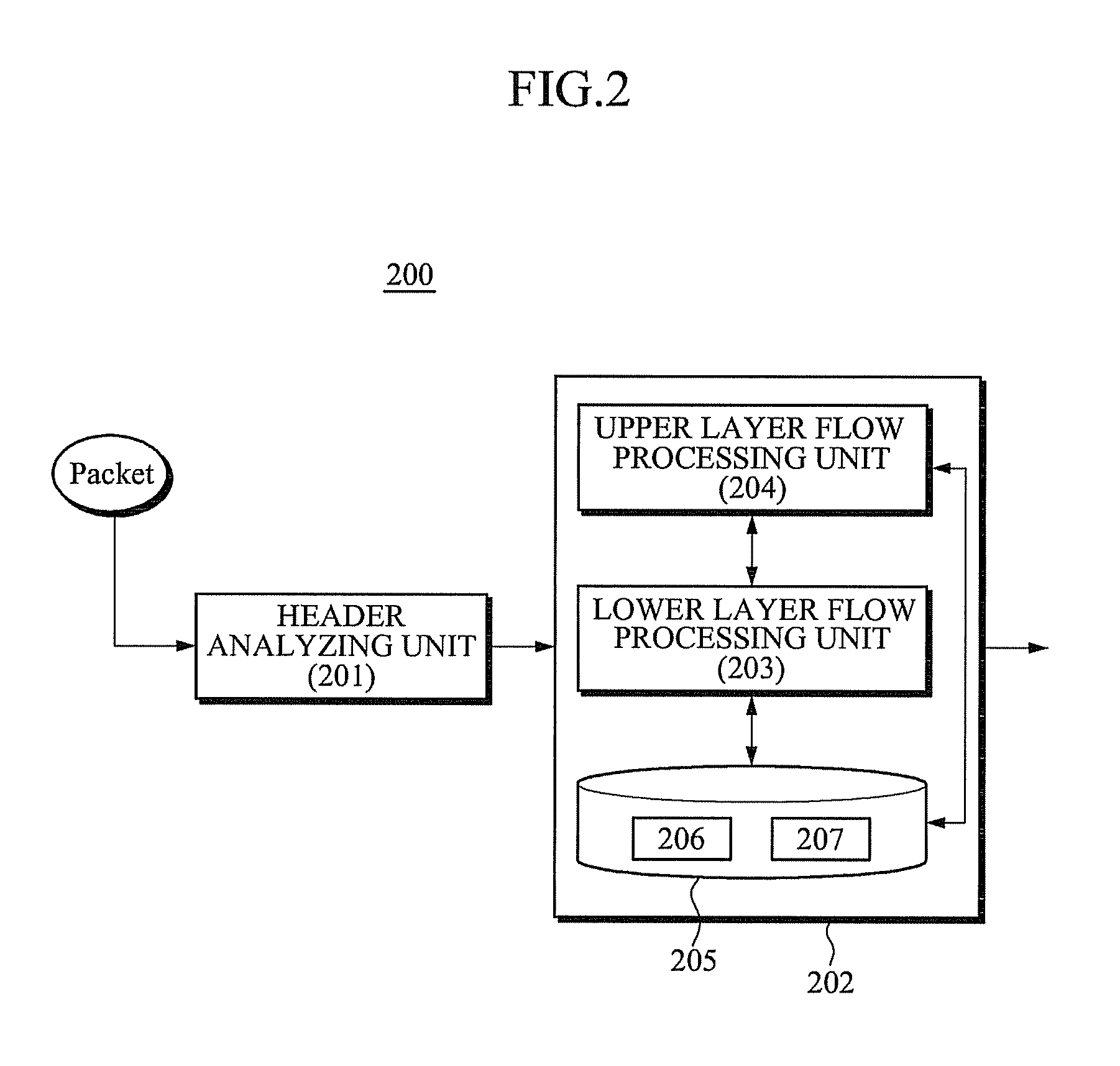 Hierarchical packet process apparatus and method