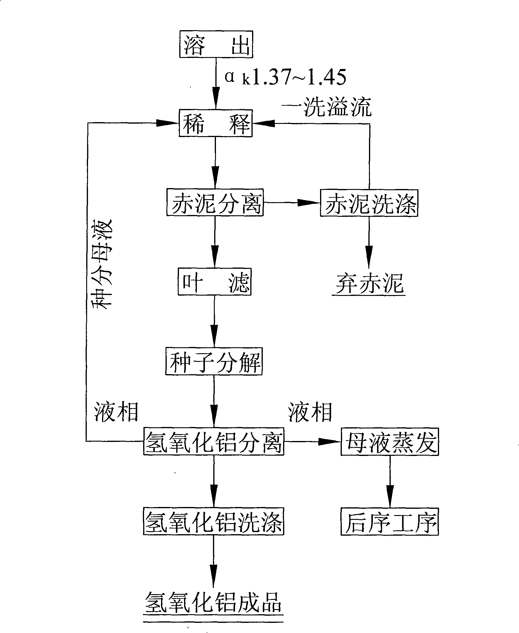 Method for producing aluminum hydroxide or aluminum oxide by Bayer process