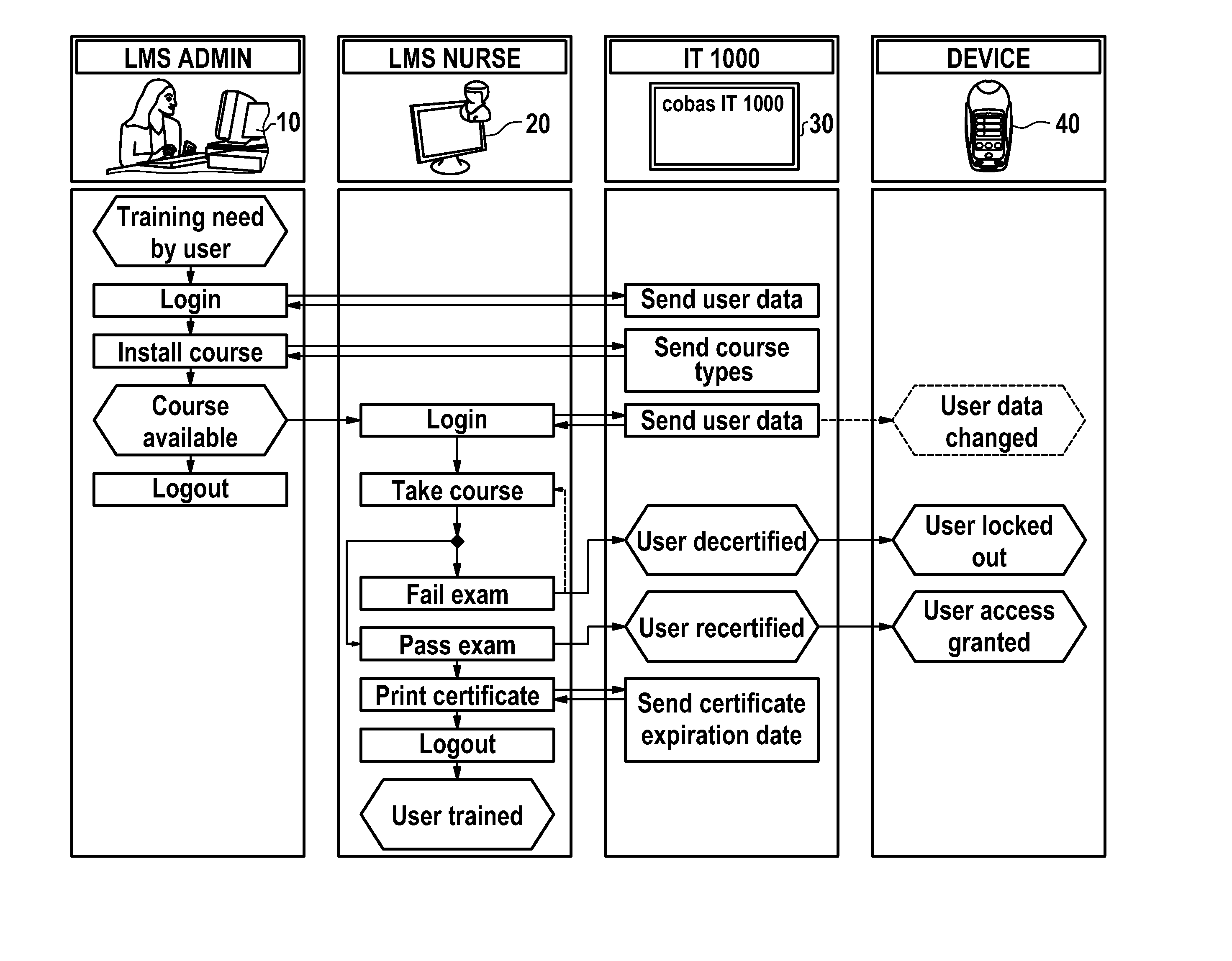 Quality assured analytical testing system and method thereof