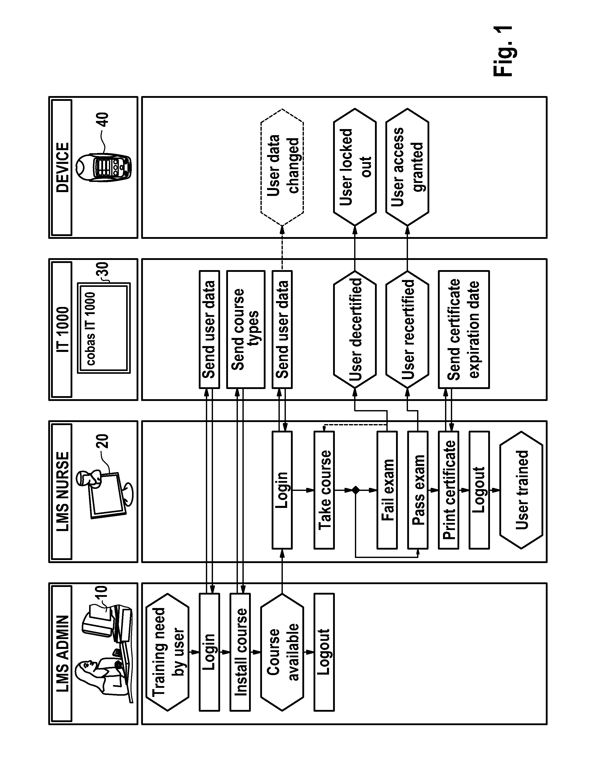 Quality assured analytical testing system and method thereof