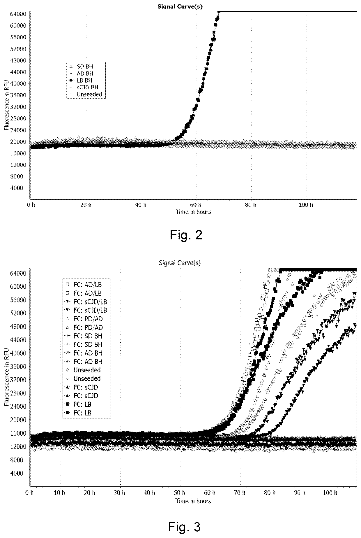 Alpha-Synuclein Detection Assay and Method for Diagnosing Alpha-Synucleinopathies