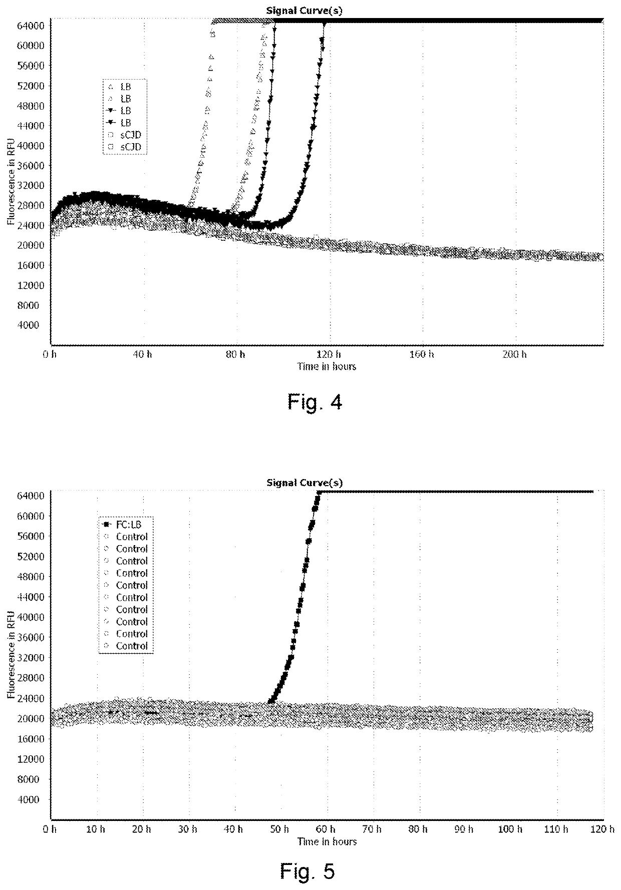 Alpha-Synuclein Detection Assay and Method for Diagnosing Alpha-Synucleinopathies