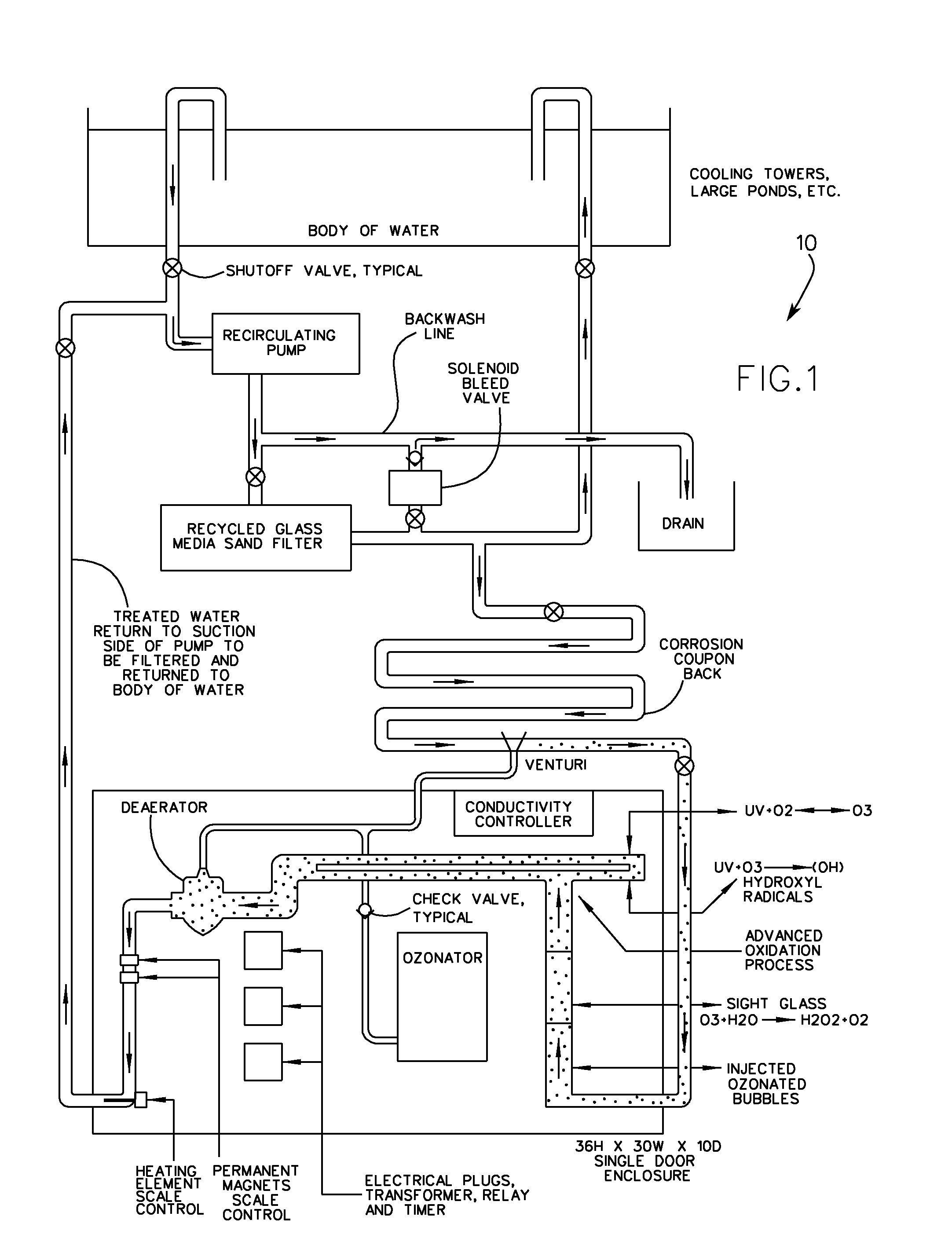 Water treatment for cooling towers and large commercial ponds using a non-chemical residual program