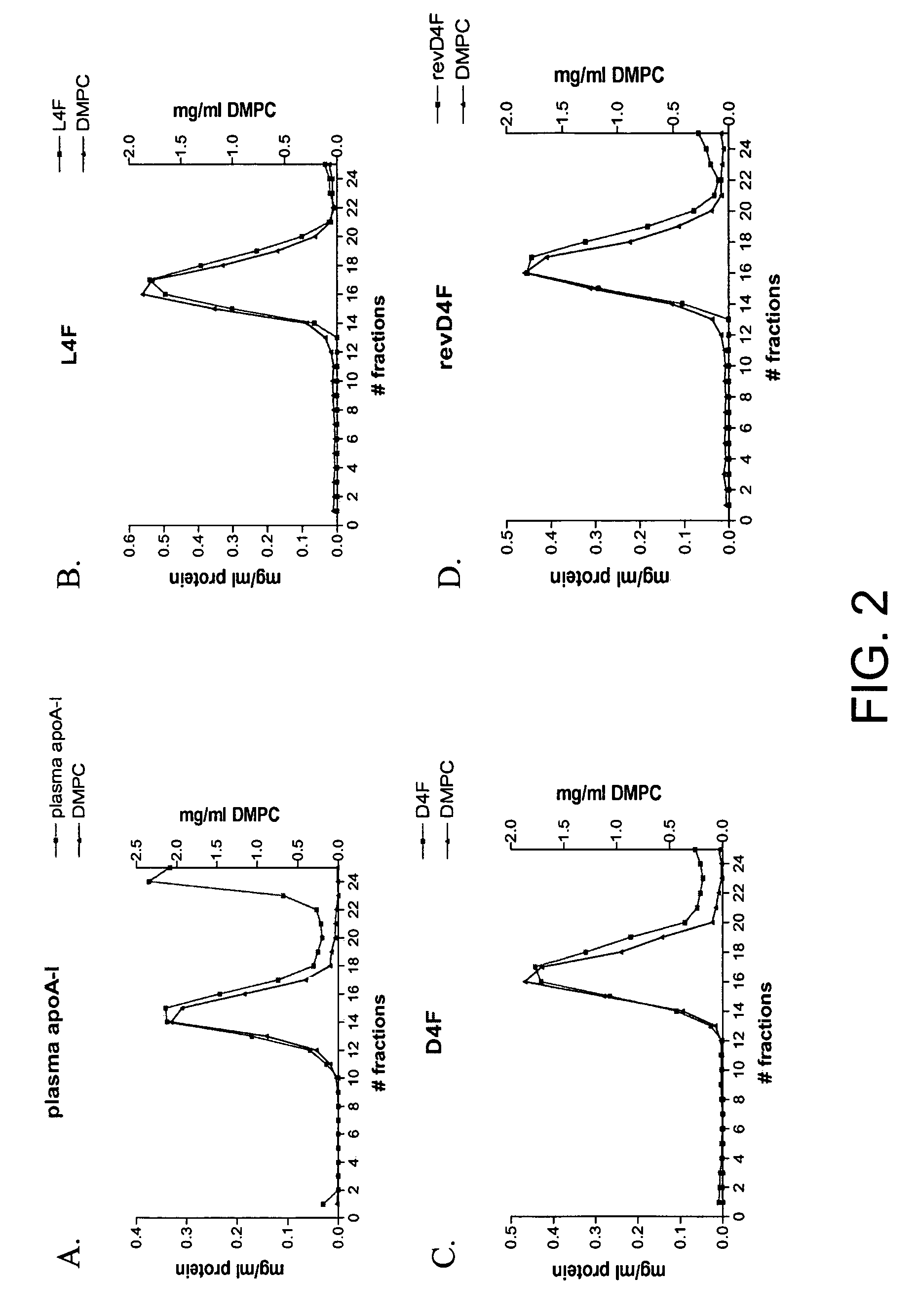 Apolipoprotein A1 mimetics and uses thereof