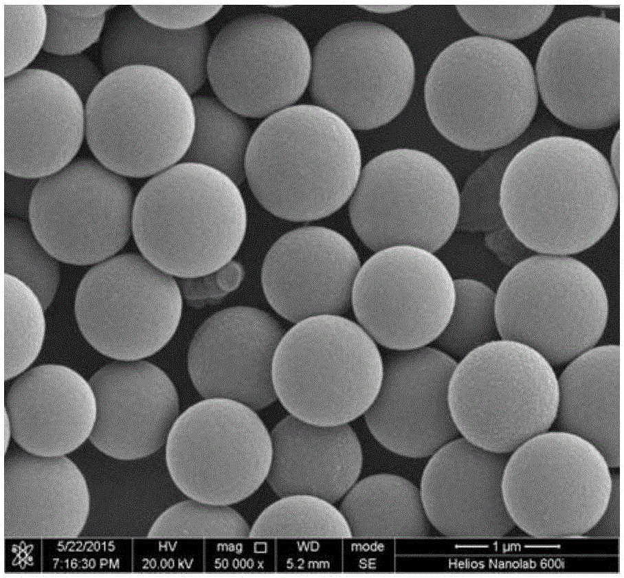 Preparation method of nitrogen-doped carbon microspheres