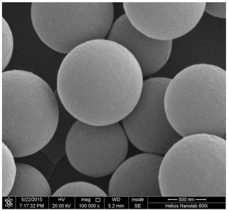 Preparation method of nitrogen-doped carbon microspheres