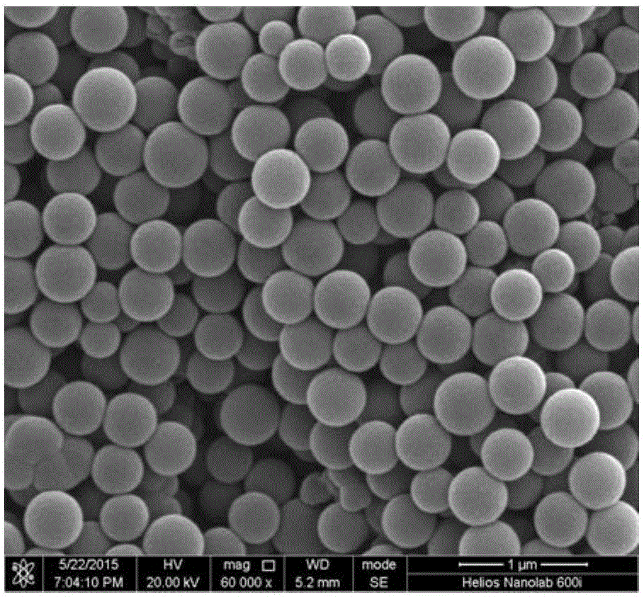 Preparation method of nitrogen-doped carbon microspheres