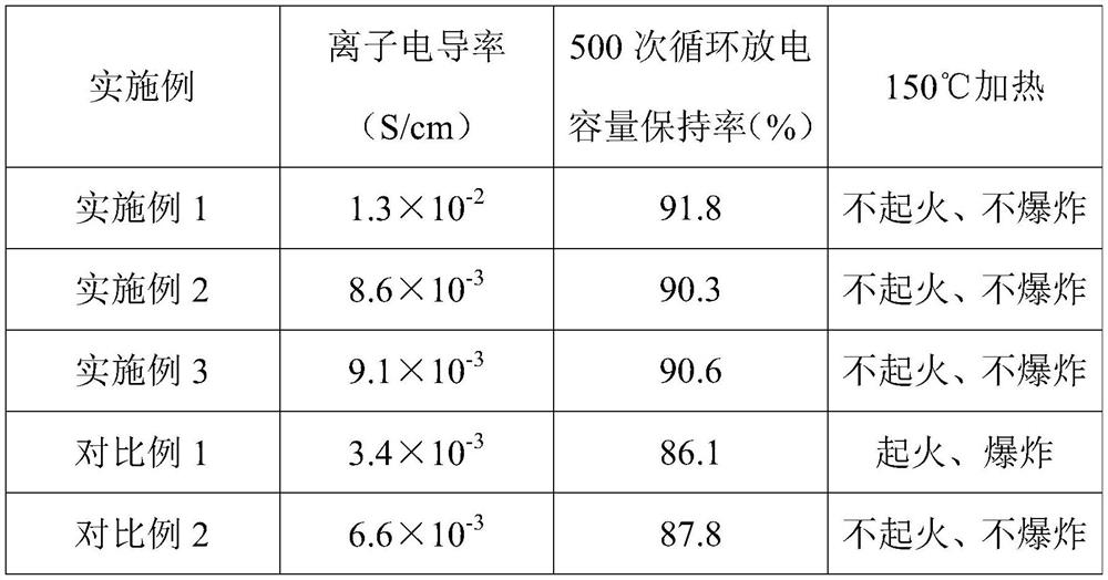 Solid electrolyte and preparation method and application thereof