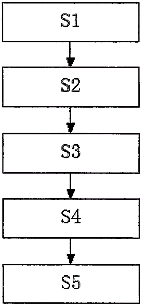 Device and method for synchronizing audio and video coding labial sound