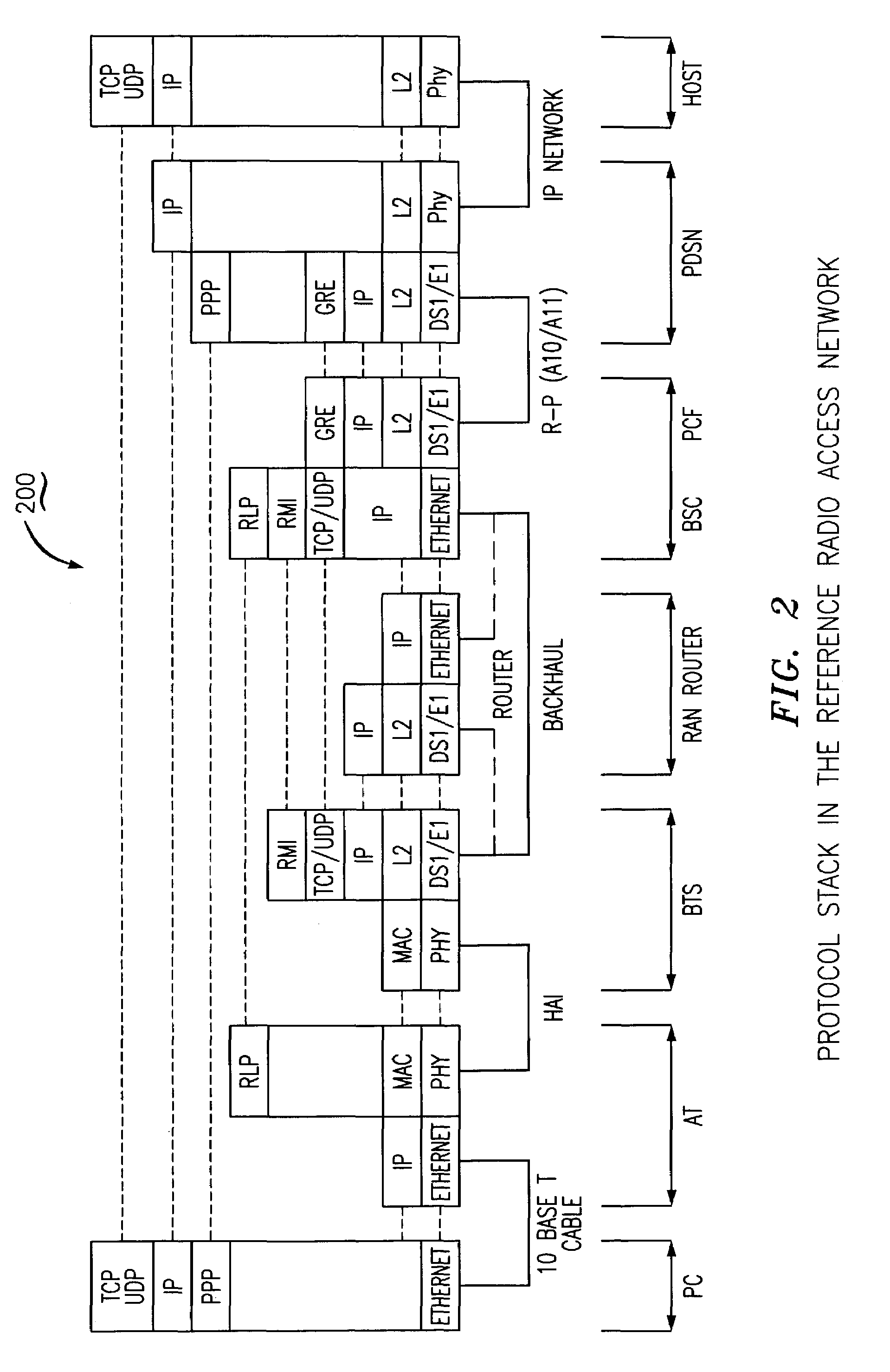 Methods and apparatus for flow control based packet aggregation in a communication network
