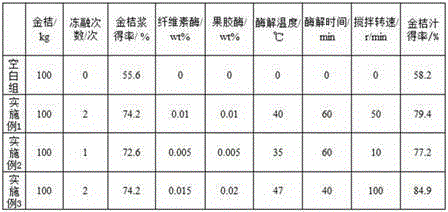 A kind of preparation method of kumquat loquat extract