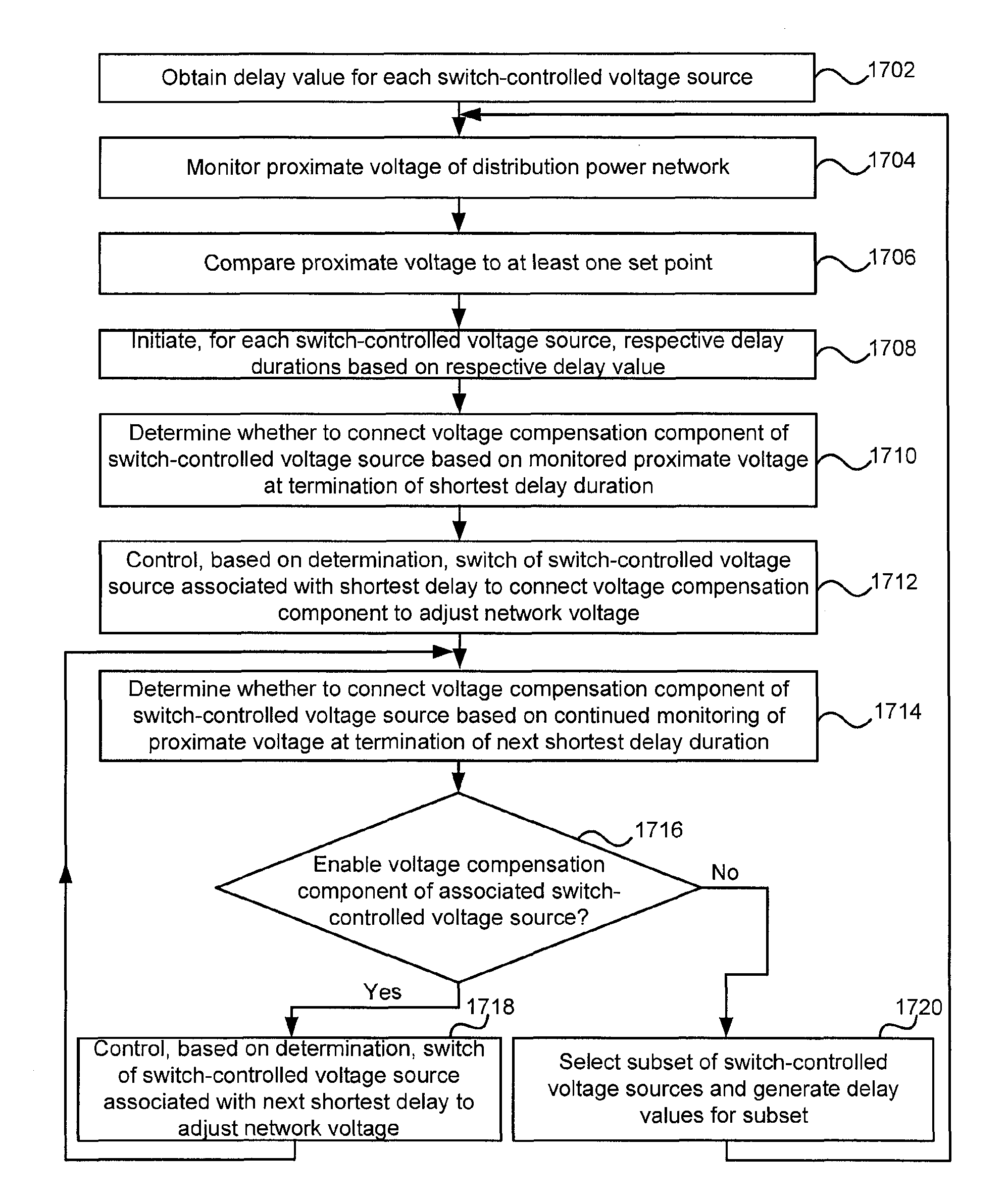 Systems and methods for switch-controlled VAR sources coupled to a power grid