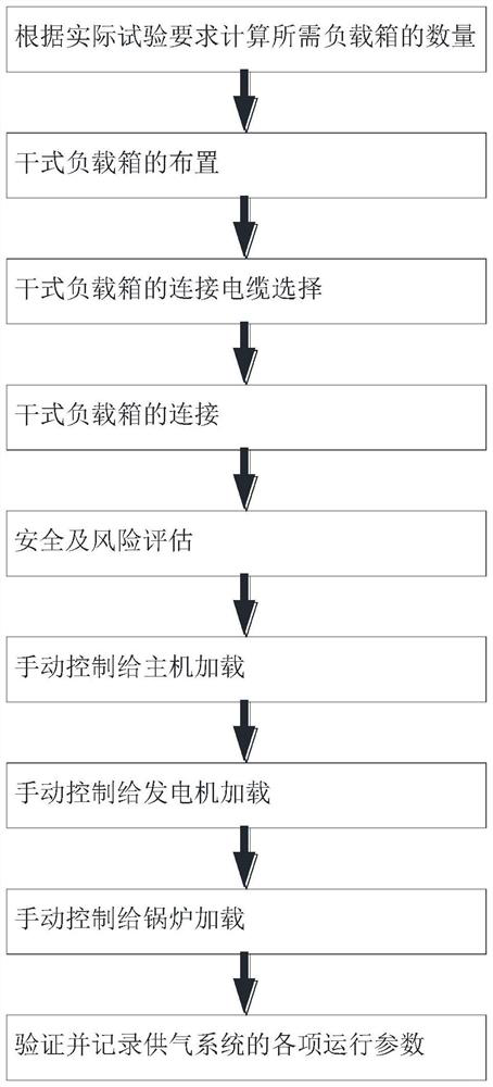 Load Test Method For Fuel Gas Supply System Of Dual Fuel Container Ship Eureka Patsnap