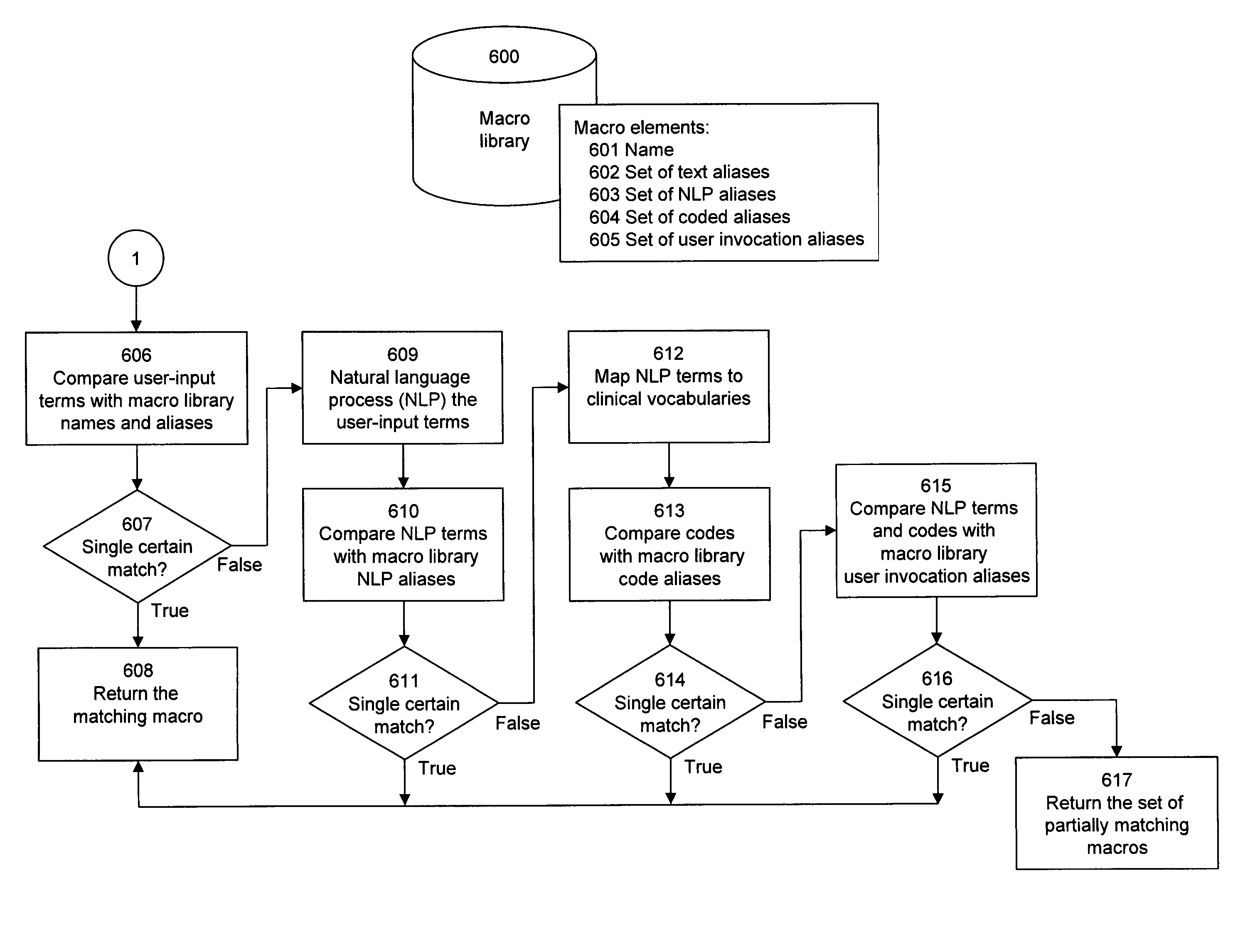 System and methods for reporting