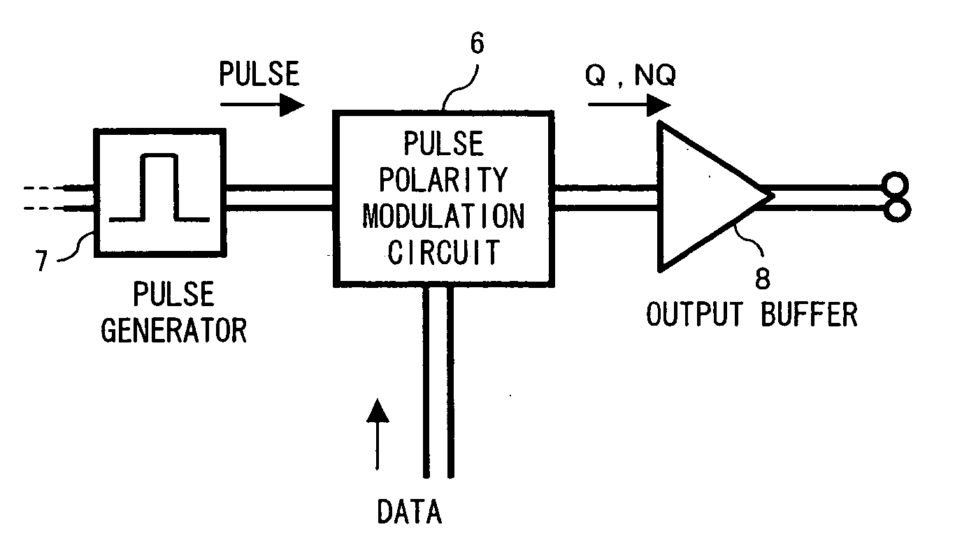 Pulse polarity modulation circuit