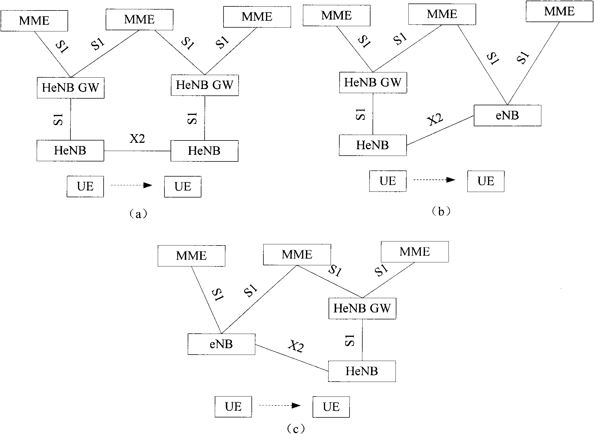 Method for performing X2 switch through HeNB (home evolved NodeB)