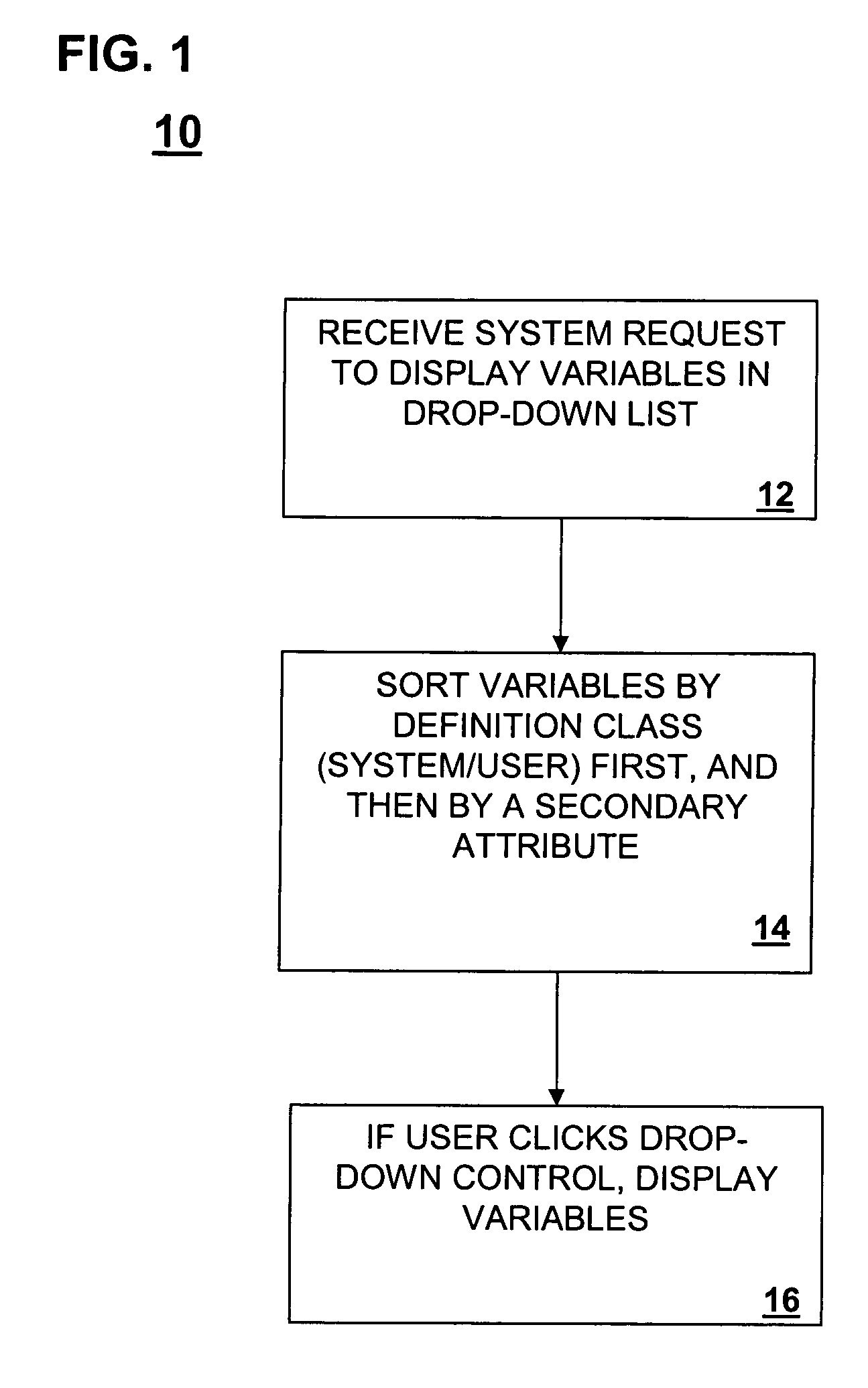 Method and arrangement of user-modified variables in a presentation list
