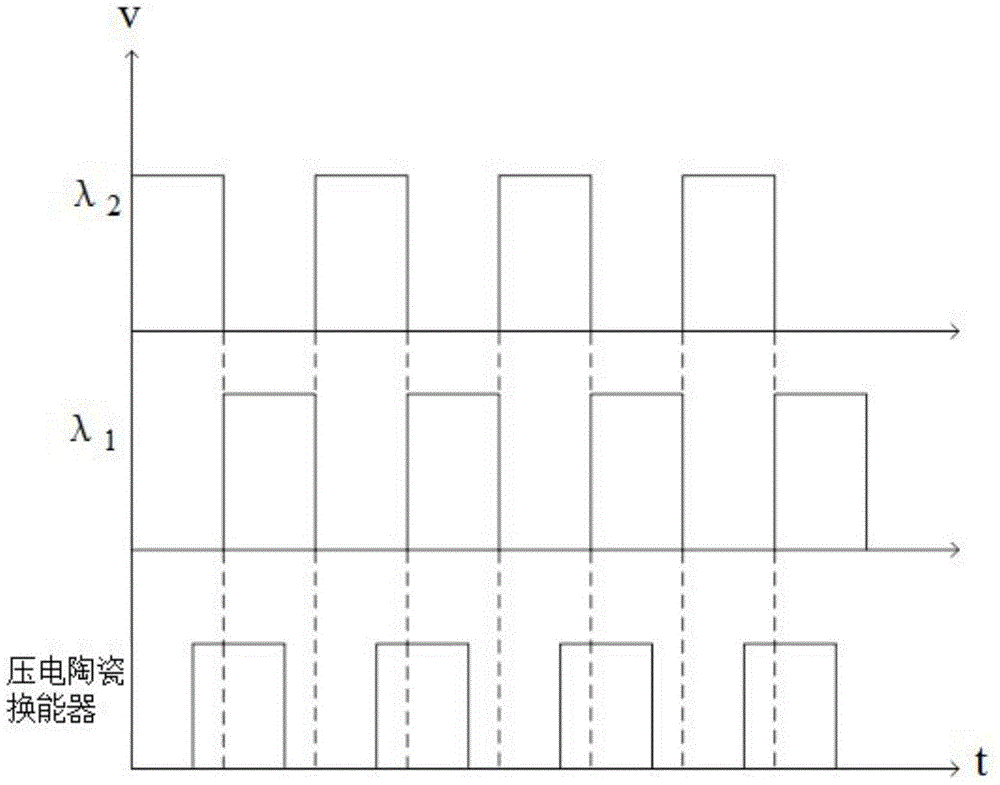 A device for alternately outputting dual-wavelength Q-switched pulsed laser