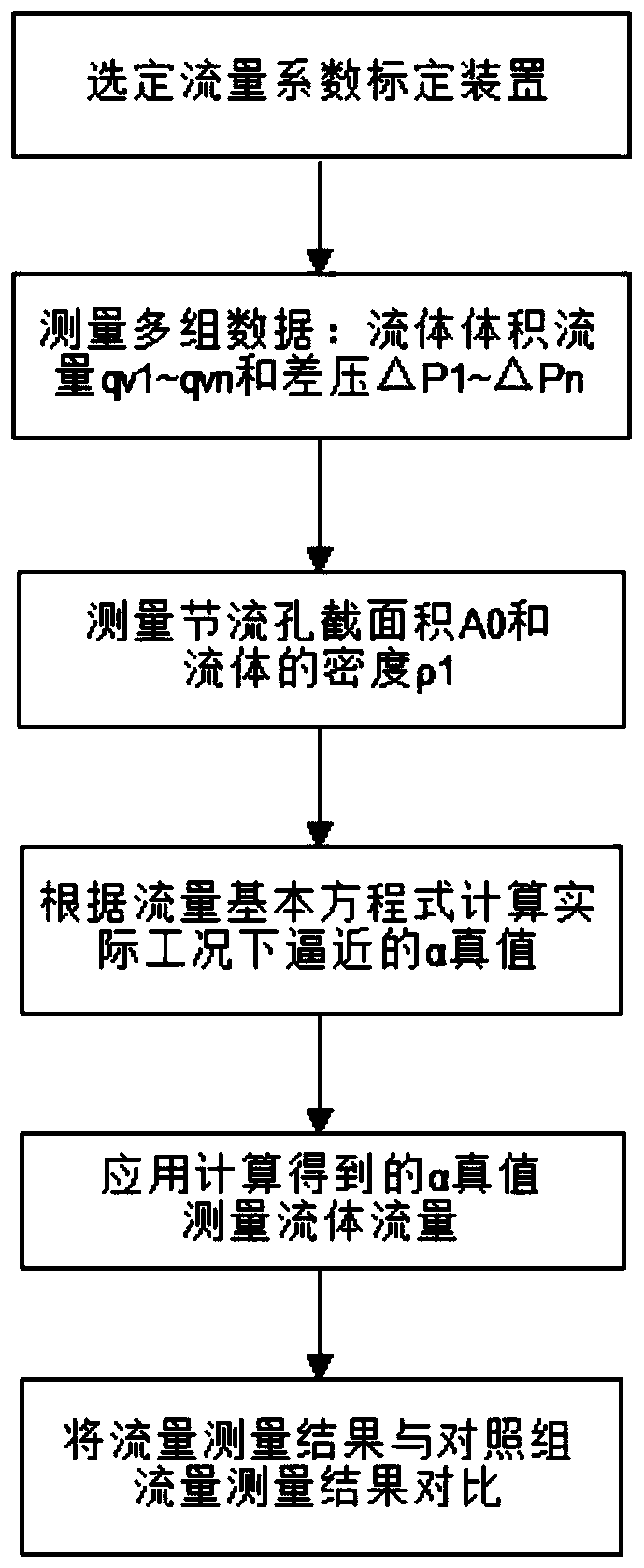 Flow coefficient calibration and flowmeter verification method and standard flow device