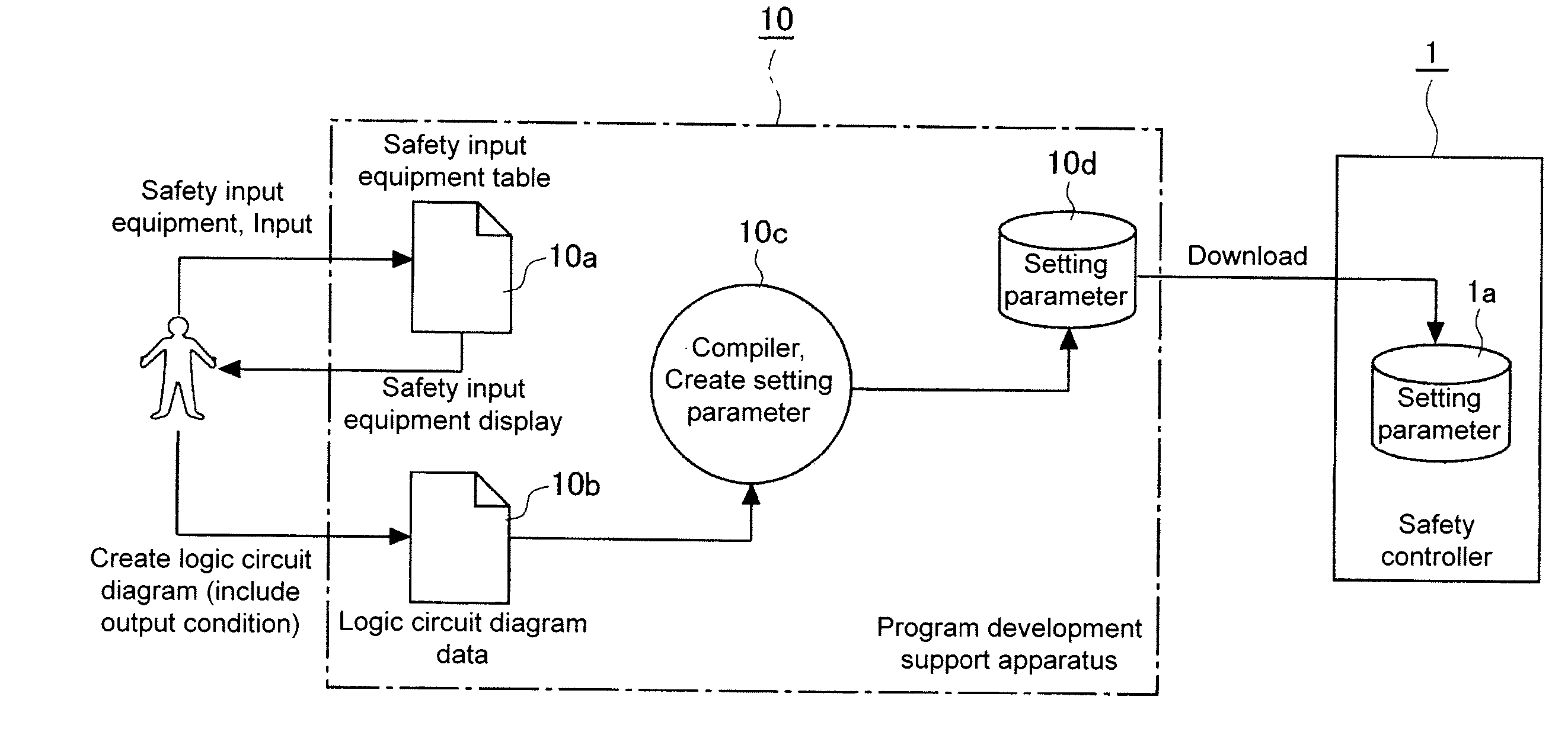 Program development support apparatus of safety controller