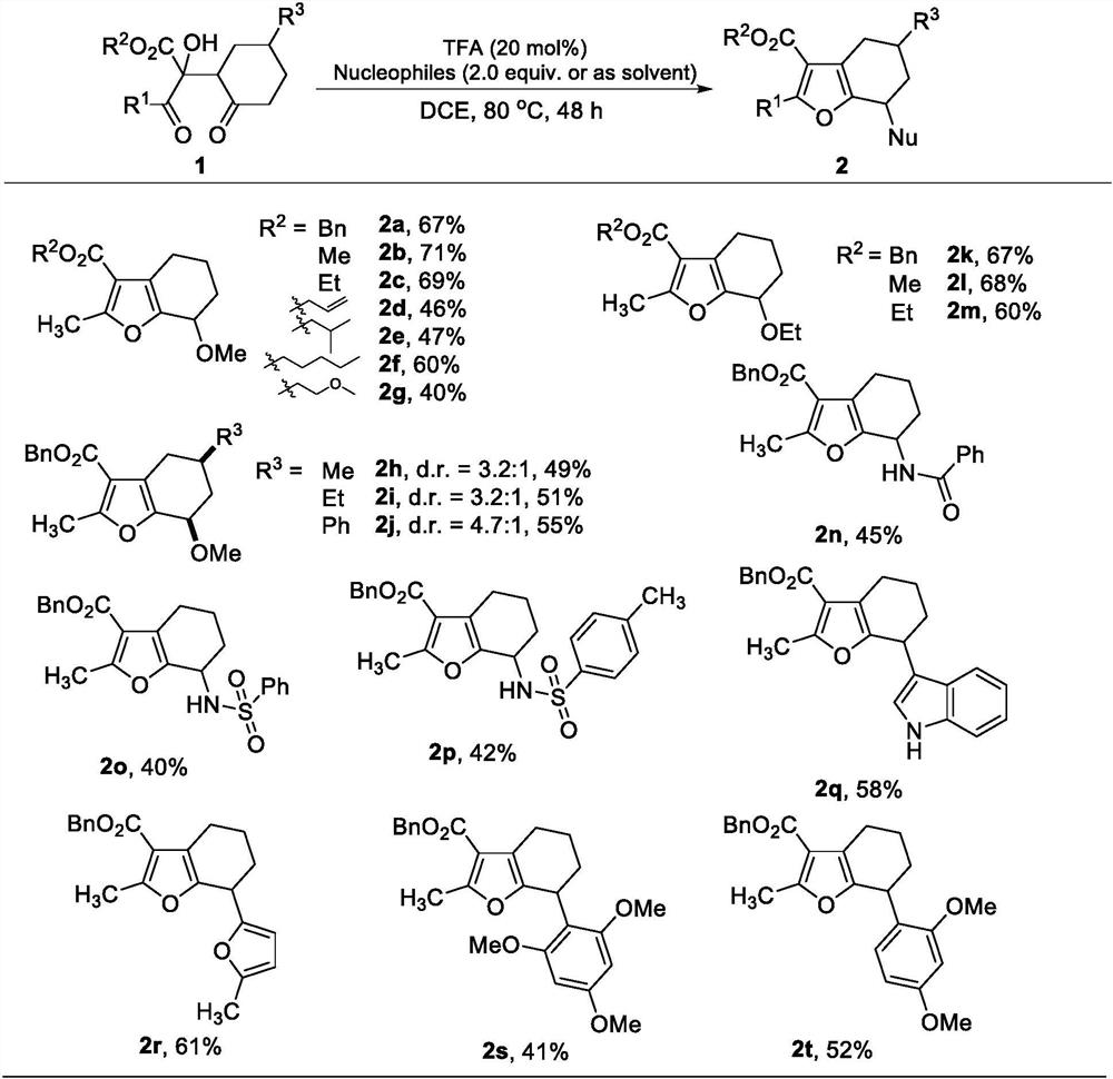 A new synthesis method of multi-substituted 4,5,6,7-tetrahydrobenzofuran