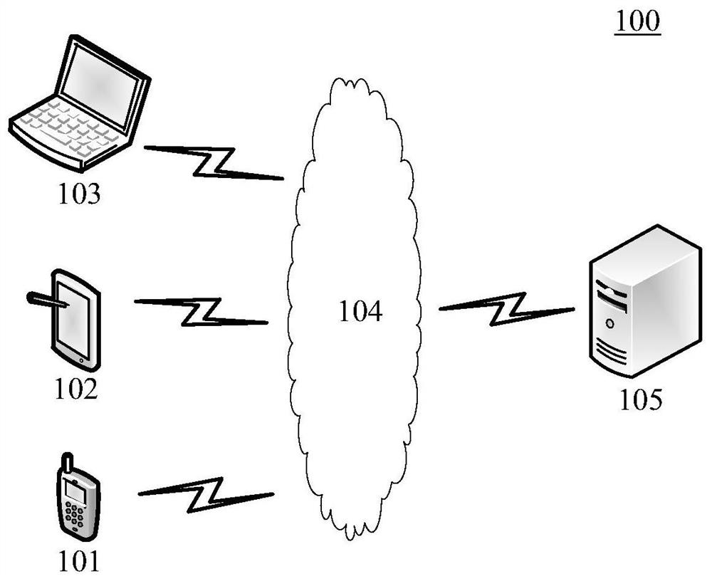 Abnormal user identification method and device, storage medium and electronic equipment
