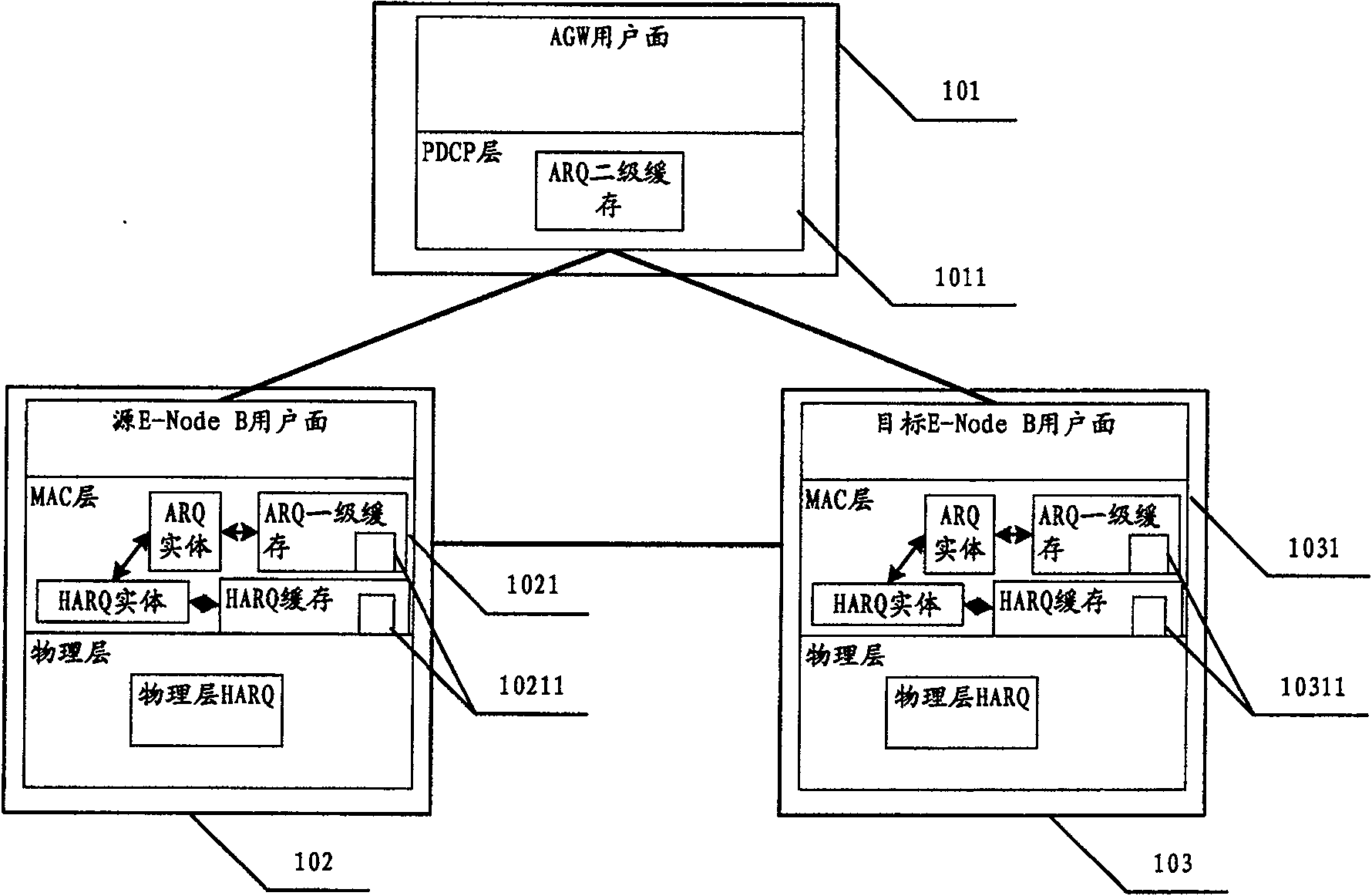 Base station switchover method