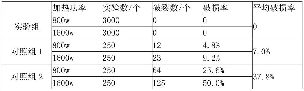 A process for making a magnetic conduction heating element with an all-glass container